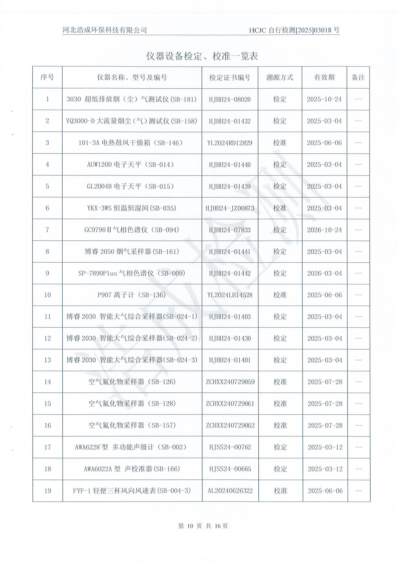 亚洲码欧美码一区二区三区